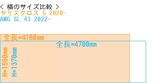 #ヤリスクロス G 2020- + AMG SL 43 2022-
